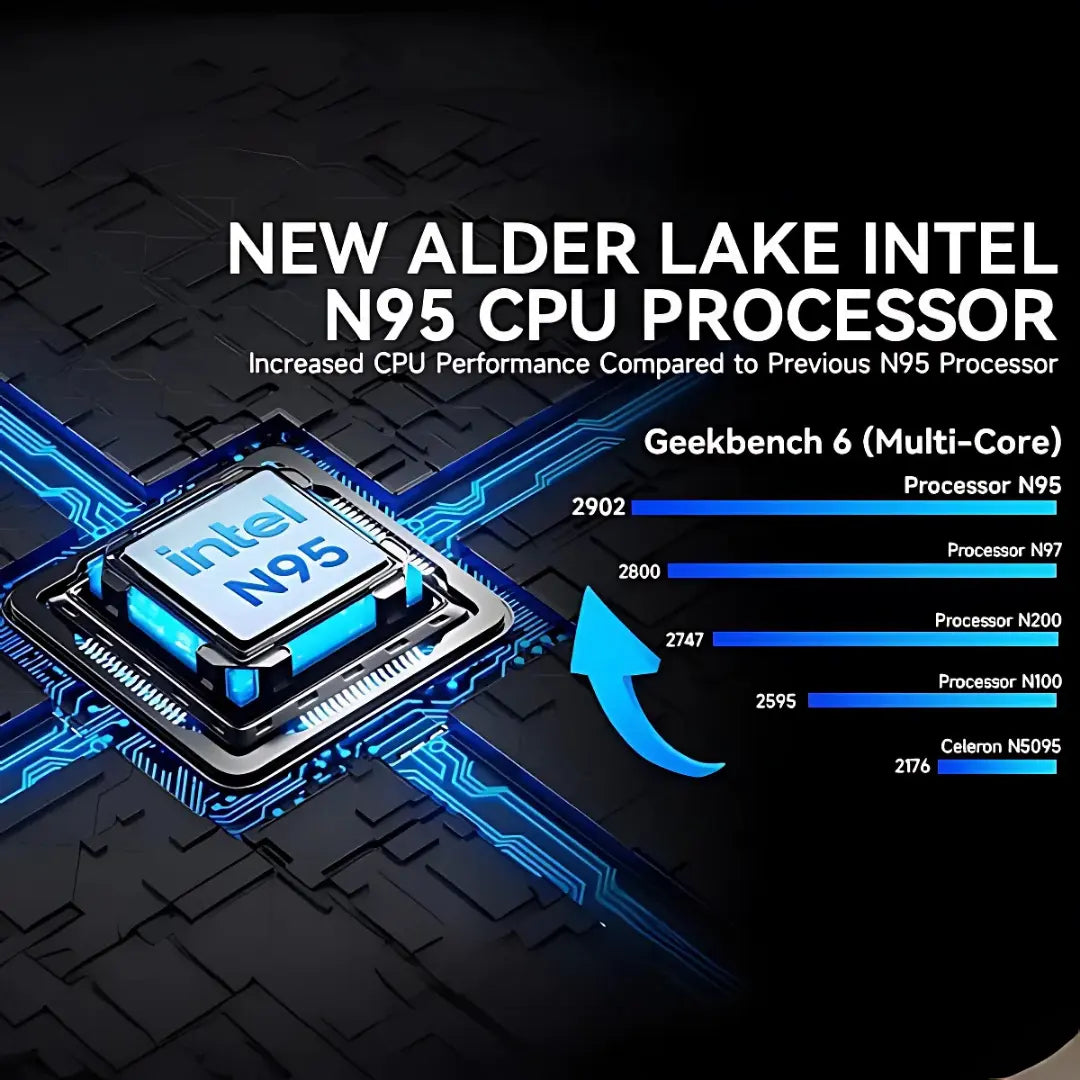 GMKtec G3S Intel® Alder Lake N95 Mini Bilgisayar — Ön Sipariş