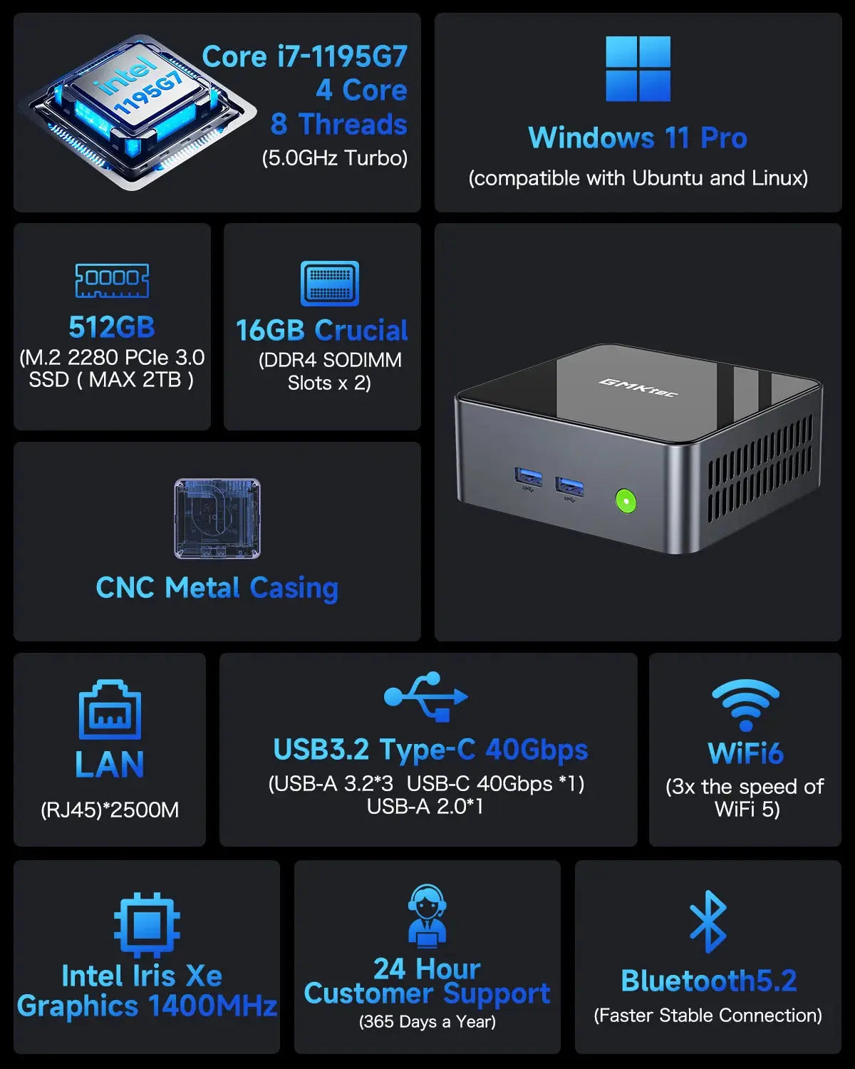 GMKtec NucBox M2 Pro Mini Bilgisayar 11th Gen Intel® Core™ i7 1195G7 — Ön Sipariş