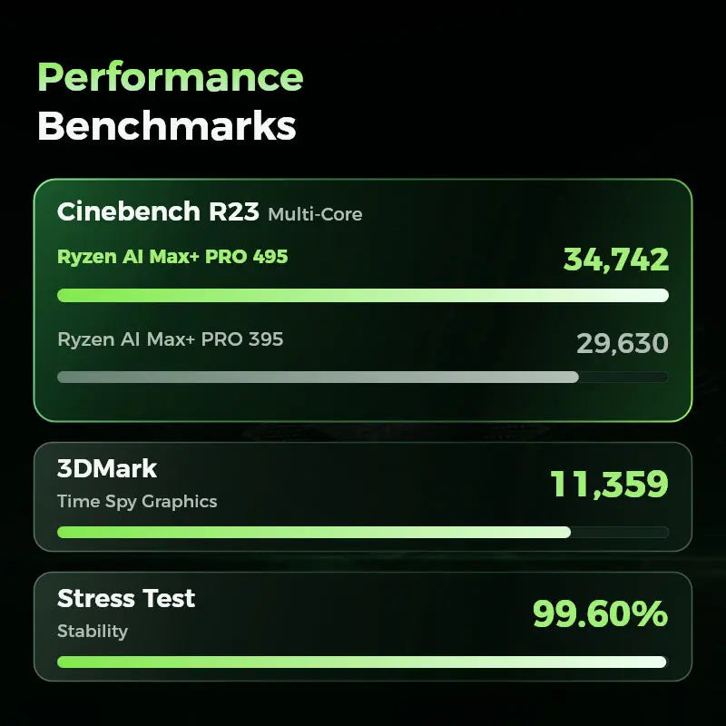 GMKtec EVO-X5 Pro AMD Ryzen™ AI Max+ PRO 495 AI Mini Bilgisayar — Ön Sipariş