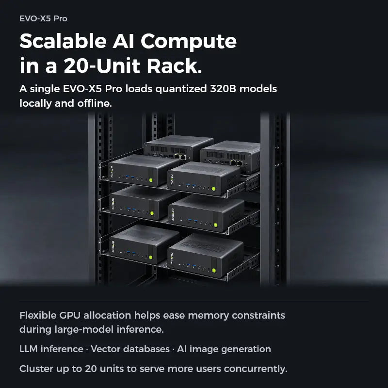 GMKtec EVO-X5 Pro AMD Ryzen™ AI Max+ PRO 495 AI Mini Bilgisayar — Ön Sipariş