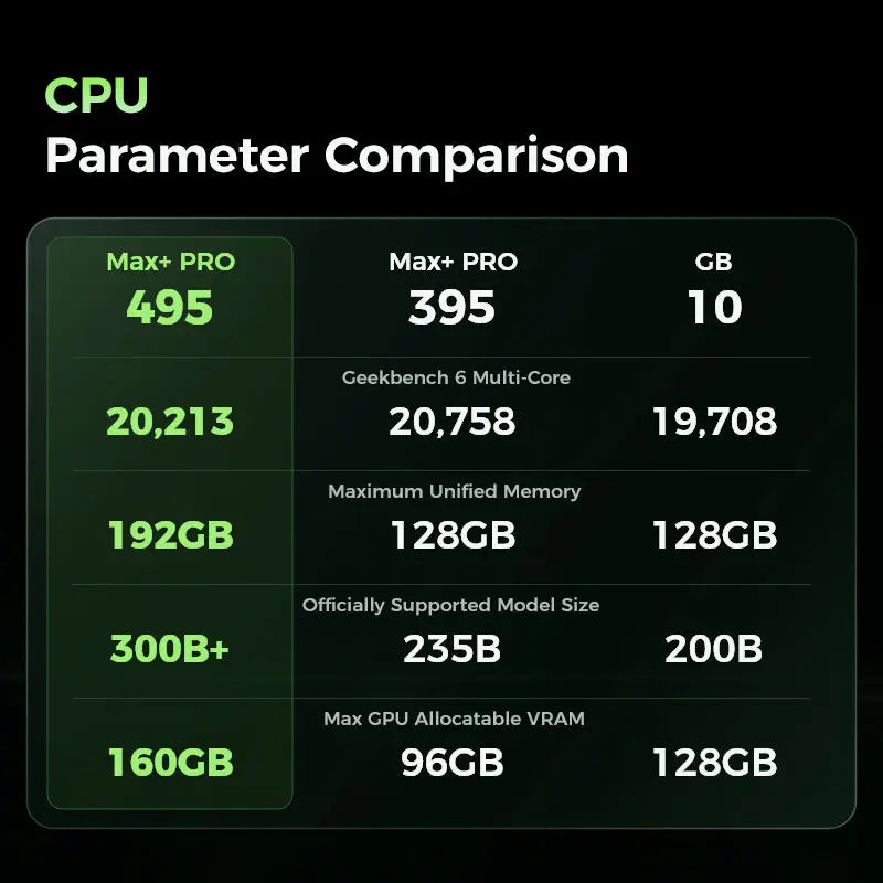 GMKtec EVO-X5 Pro AMD Ryzen™ AI Max+ PRO 495 AI Mini Bilgisayar — Ön Sipariş