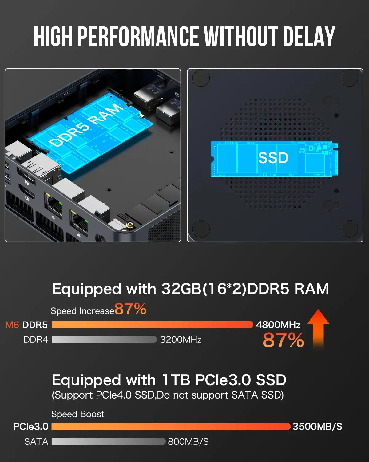 GMKtec NucBox M6 Mini Bilgisayar AMD® Ryzen™ 5 6600H — Ön Sipariş