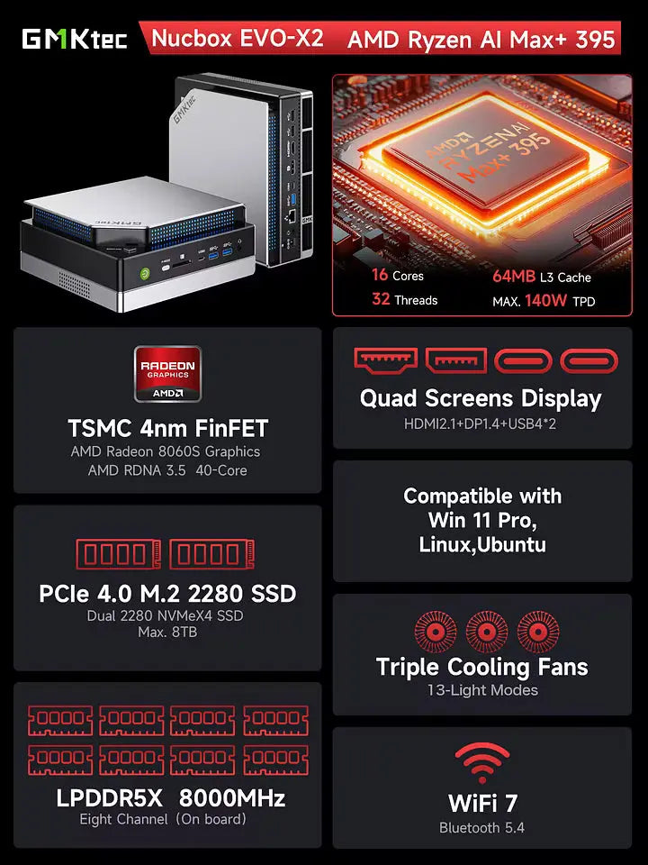 GMKtec EVO-X2 AMD Ryzen™ AI Max+ 395 AI Mini Bilgisayar — Ön Sipariş
