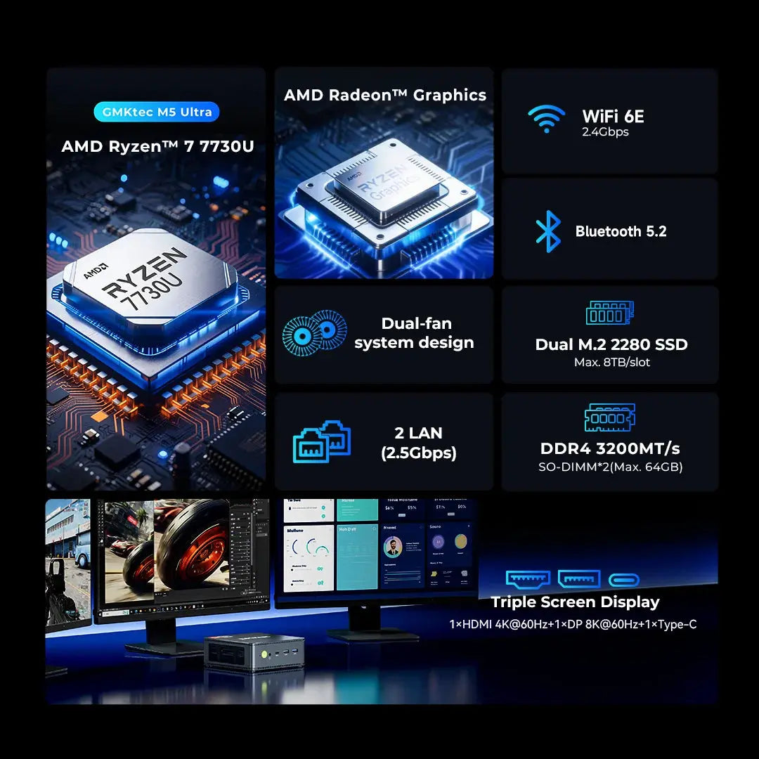 GMKtec M5 Ultra AMD Ryzen™ 7 7730U Mini Bilgisayar — Ön Sipariş