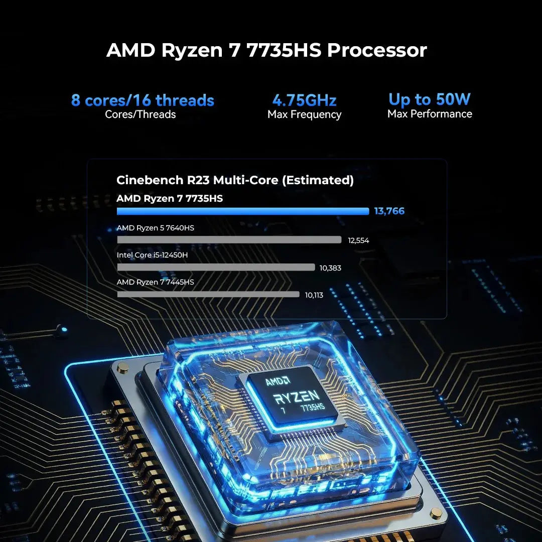 GMKtec K16 AMD Ryzen™ 7 7735HS Mini Bilgisayar — Ön Sipariş