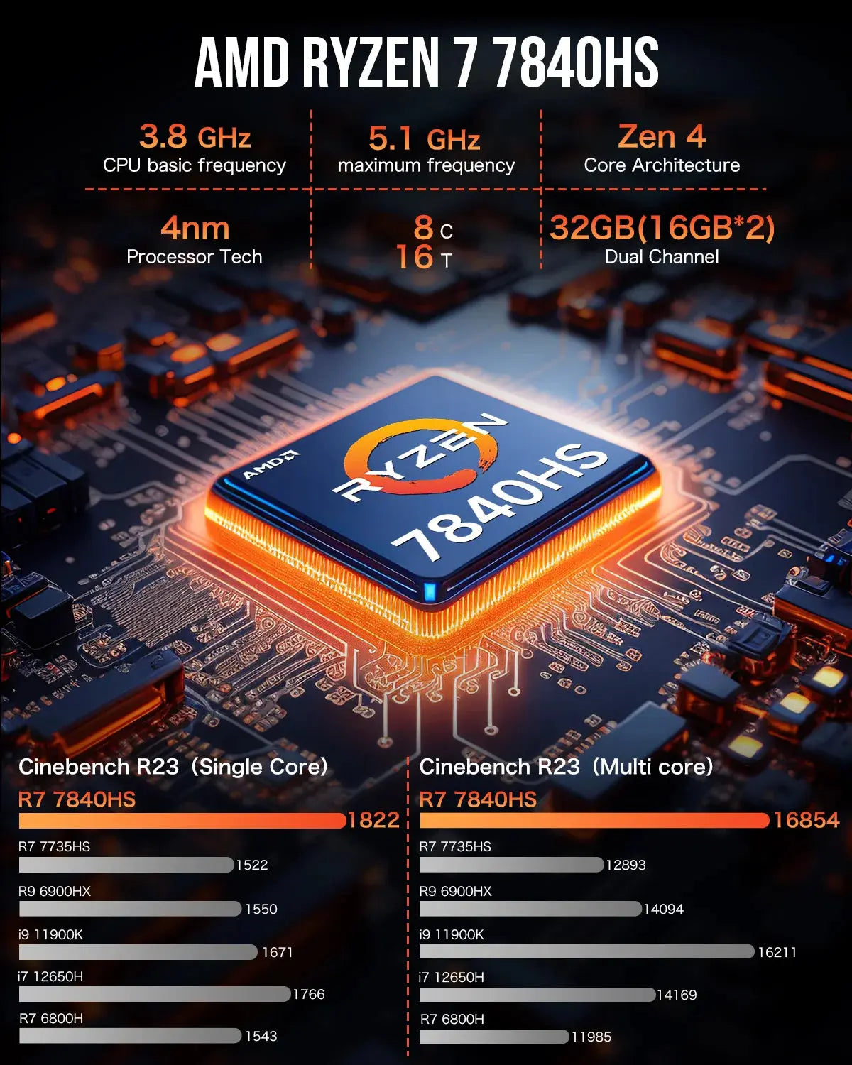 GMKtec NucBox K6 Mini Bilgisayar AMD Ryzen™ 7 7840HS — Ön Sipariş