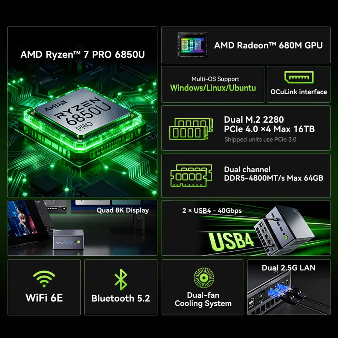 GMKtec M7 Ultra AMD Ryzen™ 7 PRO 6850U Mini Bilgisayar — Ön Sipariş