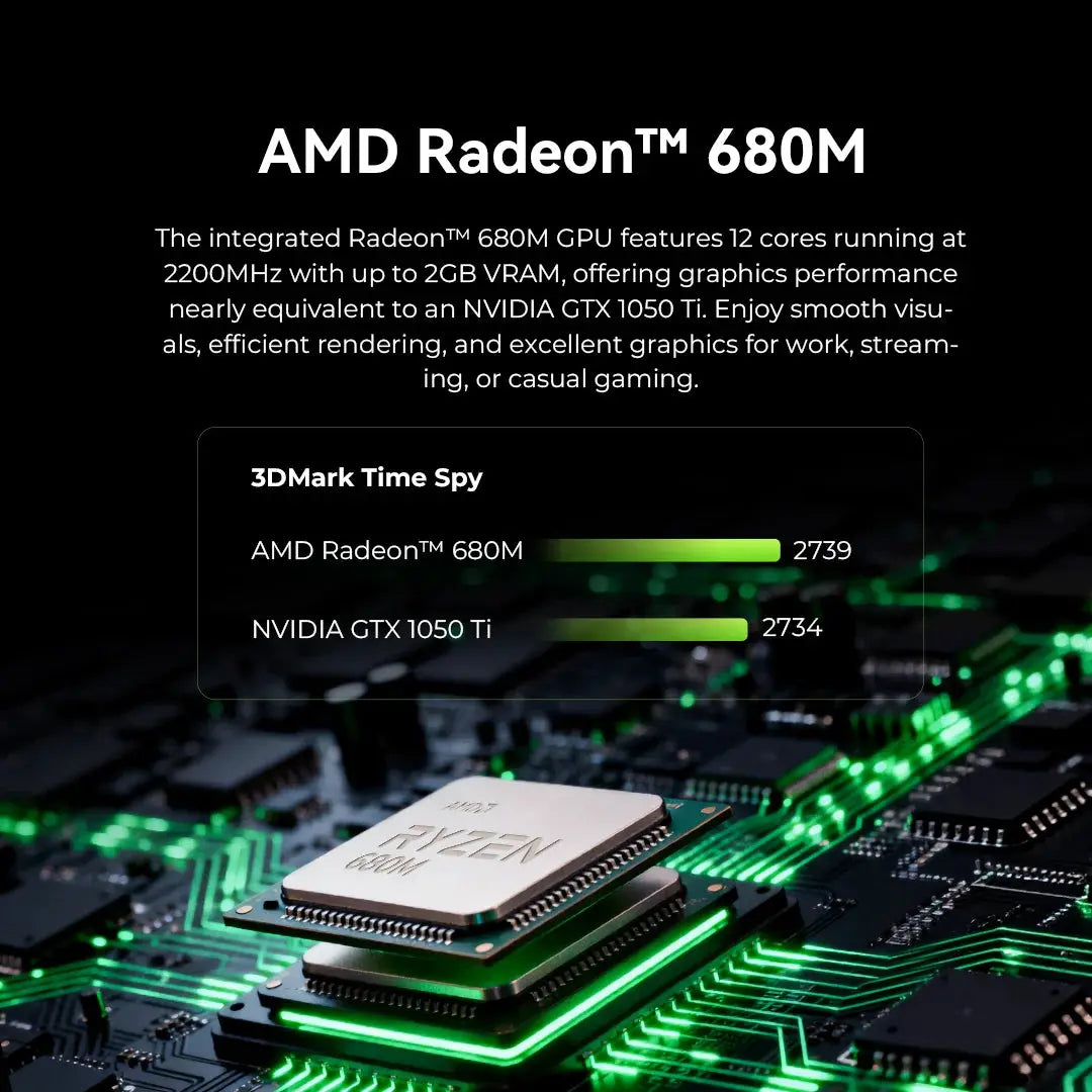 GMKtec M7 Ultra AMD Ryzen™ 7 PRO 6850U Mini Bilgisayar — Ön Sipariş